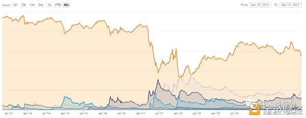 行情分析：本周将迎来大波动 - 第1张  | 比特币-比特币价格-比特币行情交易交流平台