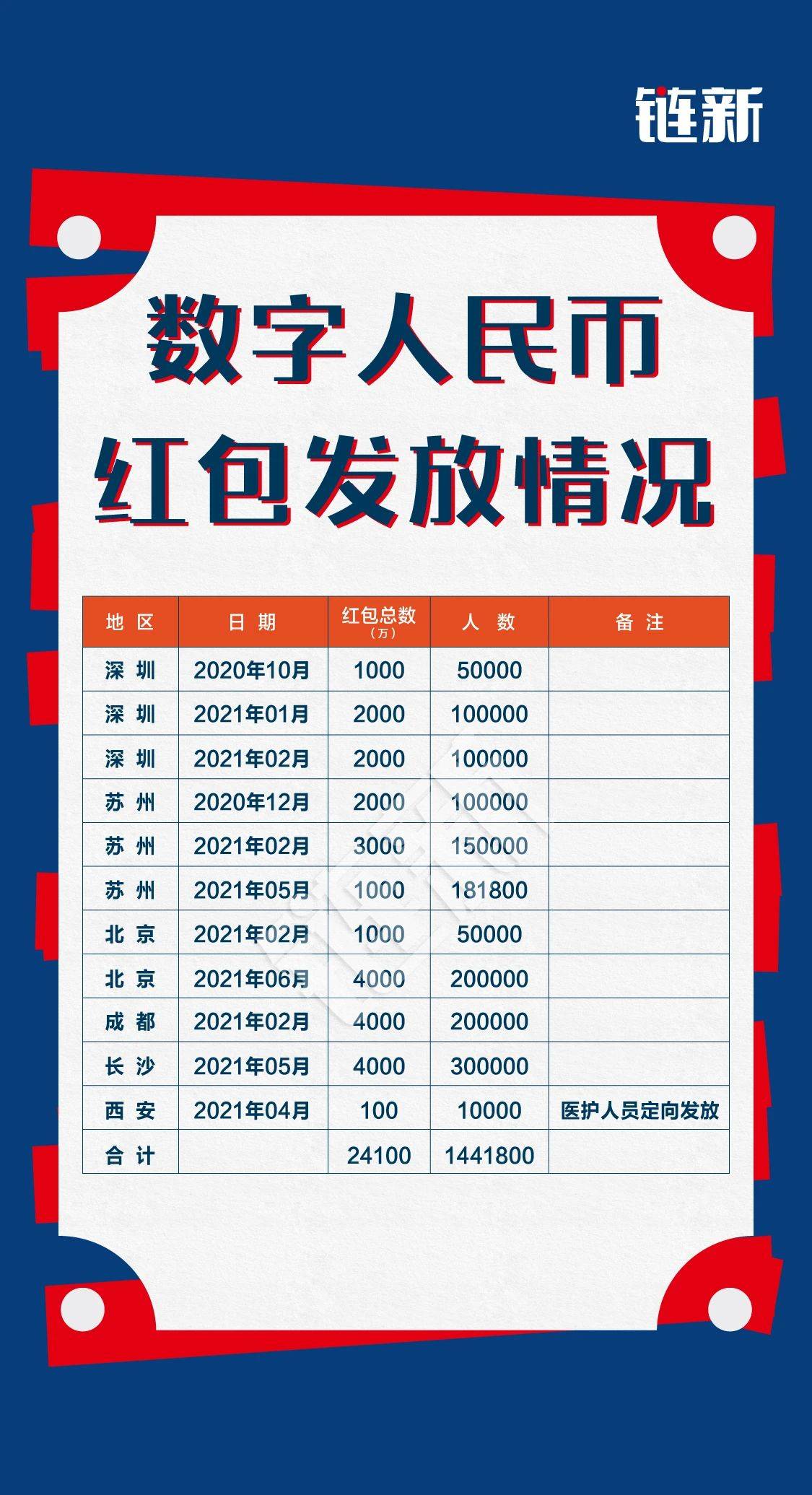 六市发红包2.4亿 - 第1张  | 比特币-比特币价格-比特币行情交易交流平台
