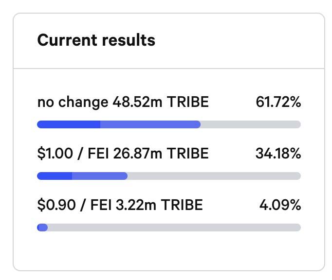 观察 | 算法稳定币Fei陷入内战僵局，10亿美元PCV资金成了摆设？ - 第2张  | 比特币-比特币价格-比特币行情交易交流平台