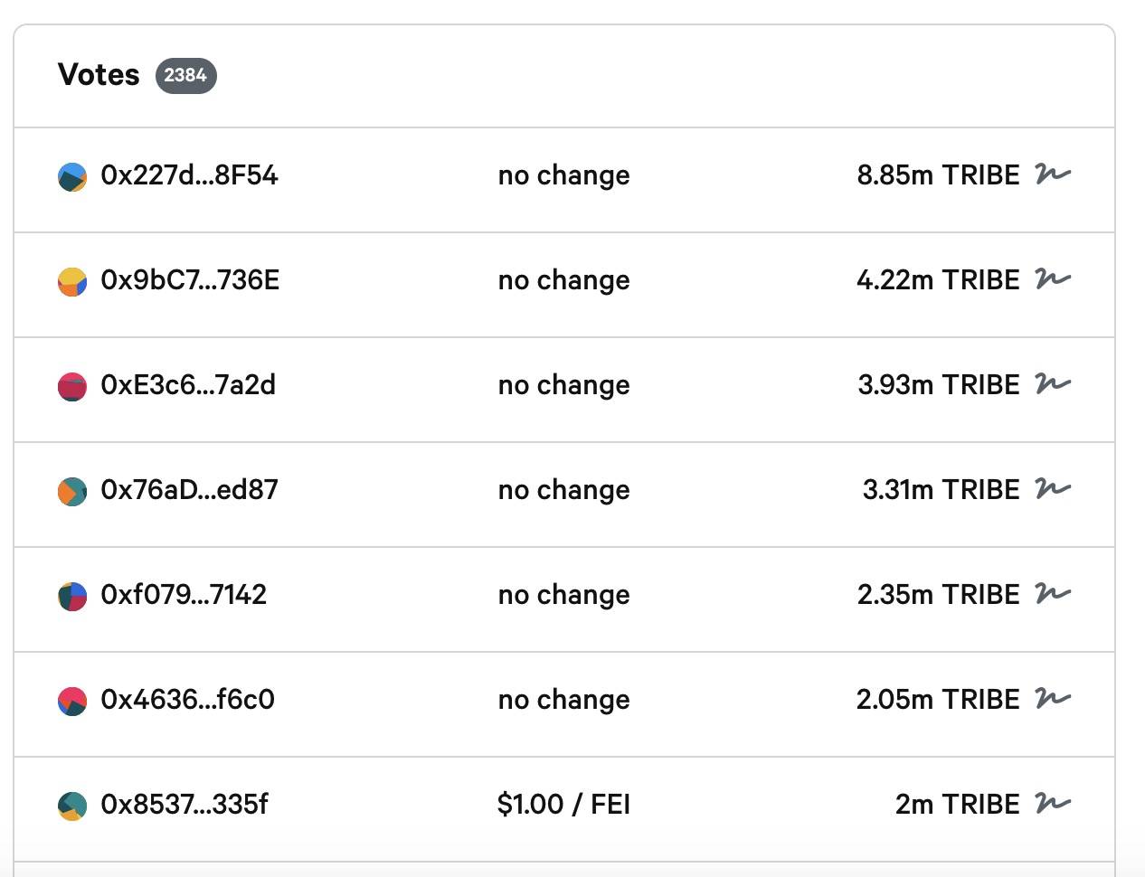 观察 | 算法稳定币Fei陷入内战僵局，10亿美元PCV资金成了摆设？ - 第3张  | 比特币-比特币价格-比特币行情交易交流平台