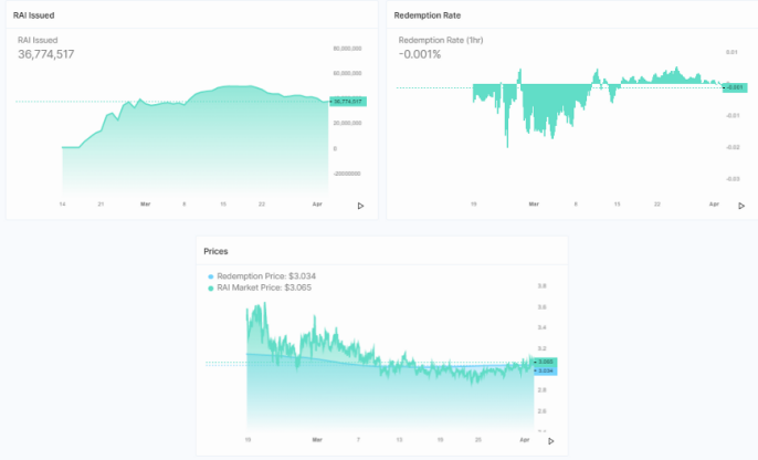 DeFi新玩法丨看Reflexer如何将PID控制理论应用于加密货币政策 - 第1张  | 比特币-比特币价格-比特币行情交易交流平台