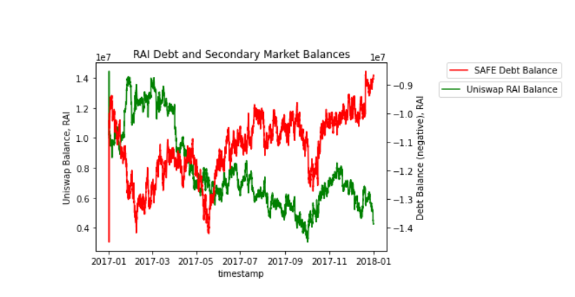 DeFi新玩法丨看Reflexer如何将PID控制理论应用于加密货币政策 - 第10张  | 比特币-比特币价格-比特币行情交易交流平台