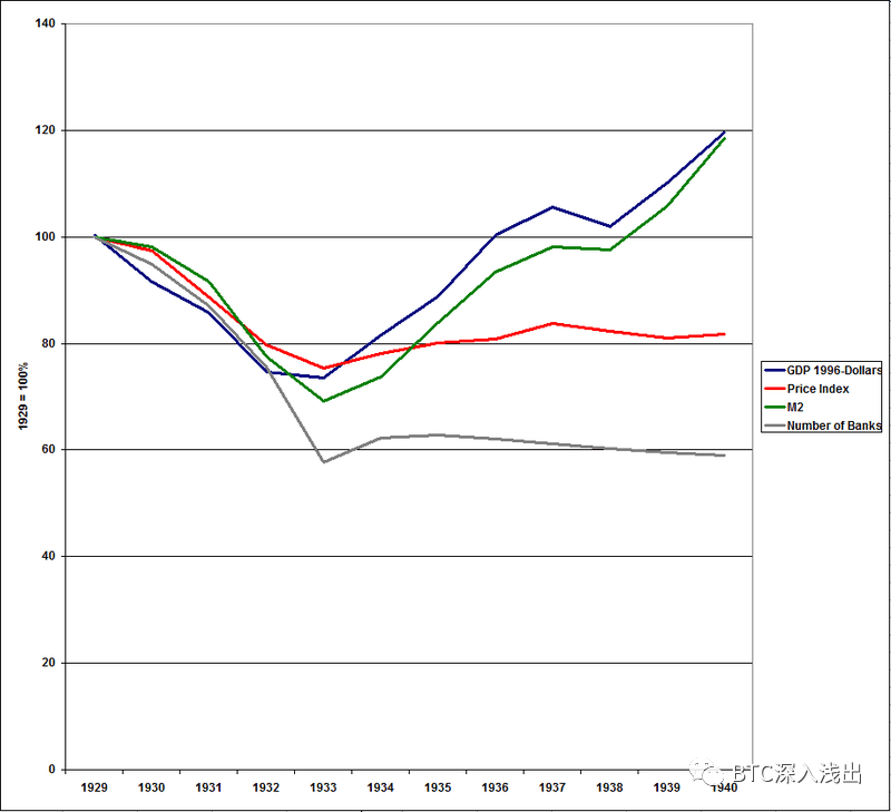 别以为比特币不能取代美元 - 第14张  | 比特币-比特币价格-比特币行情交易交流平台