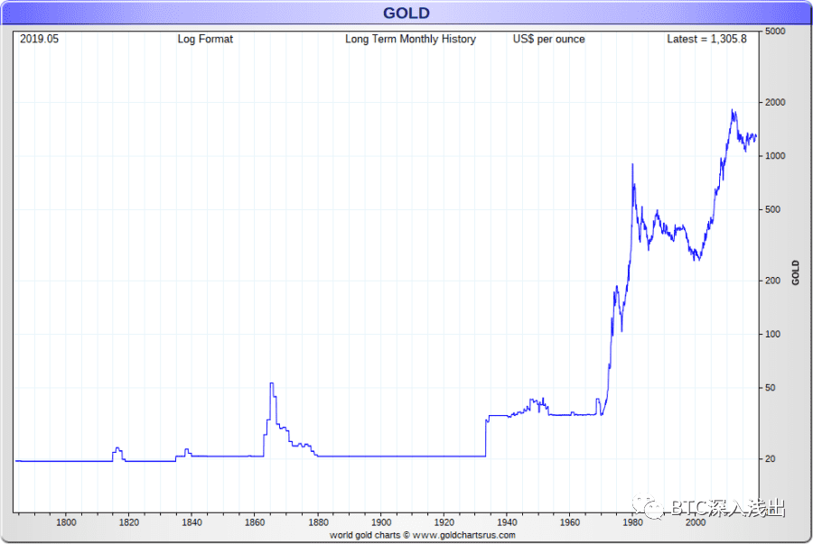 别以为比特币不能取代美元 - 第17张  | 比特币-比特币价格-比特币行情交易交流平台