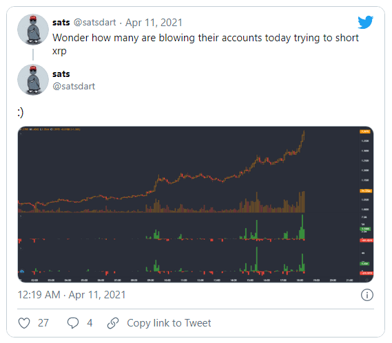 ripple在SEC诉讼中胜诉后，XRP领先于大多数加密货币 - 第1张  | 比特币-比特币价格-比特币行情交易交流平台