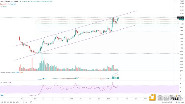 金色观察 | Coinbase上市在即 三大平台币齐涨 - 第3张  | 比特币-比特币价格-比特币行情交易交流平台