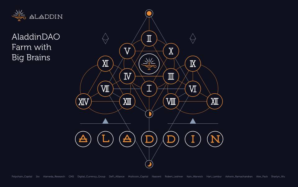 五分钟读懂 AladdinDAO：如何在智慧的 DAO 上与聪明的 DeFi 高手一同挖矿？ - 第1张  | 比特币-比特币价格-比特币行情交易交流平台