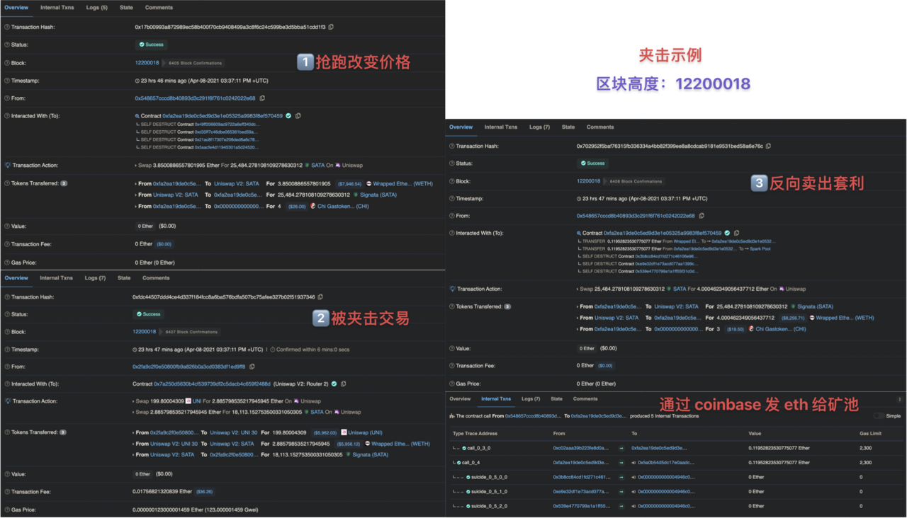 观点 | 原始无序MEV时代到来 - 第4张  | 比特币-比特币价格-比特币行情交易交流平台