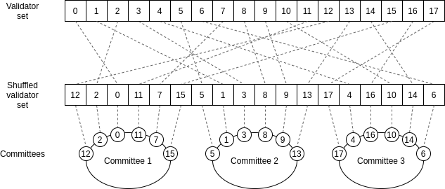 Vitalik最新文章：分片是以太坊可扩展性的未来 - 第3张  | 比特币-比特币价格-比特币行情交易交流平台