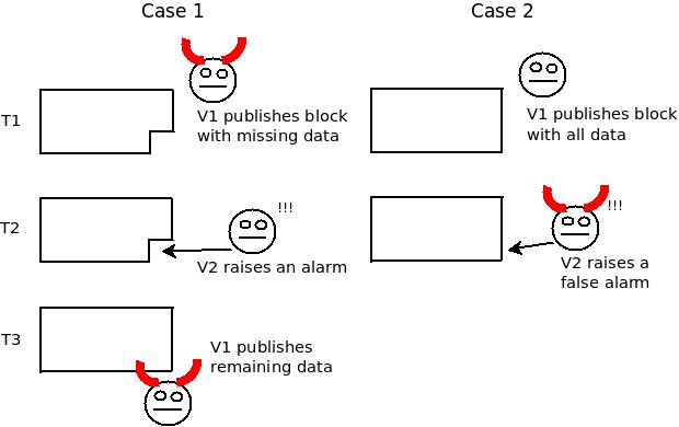 Vitalik最新文章：分片是以太坊可扩展性的未来 - 第5张  | 比特币-比特币价格-比特币行情交易交流平台