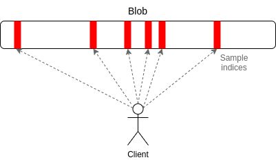 Vitalik最新文章：分片是以太坊可扩展性的未来 - 第6张  | 比特币-比特币价格-比特币行情交易交流平台