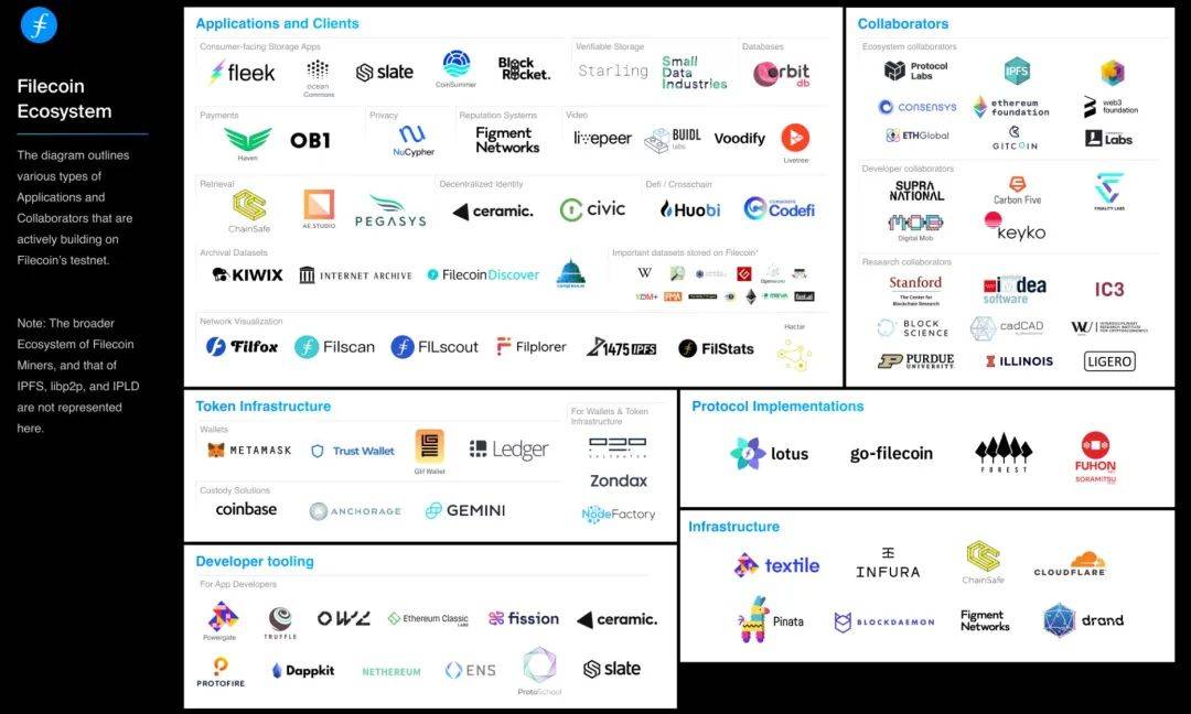 研报 | 多维度数据分析，FIL价值几何 - 第4张  | 比特币-比特币价格-比特币行情交易交流平台