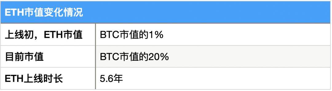 研报 | 多维度数据分析，FIL价值几何 - 第9张  | 比特币-比特币价格-比特币行情交易交流平台