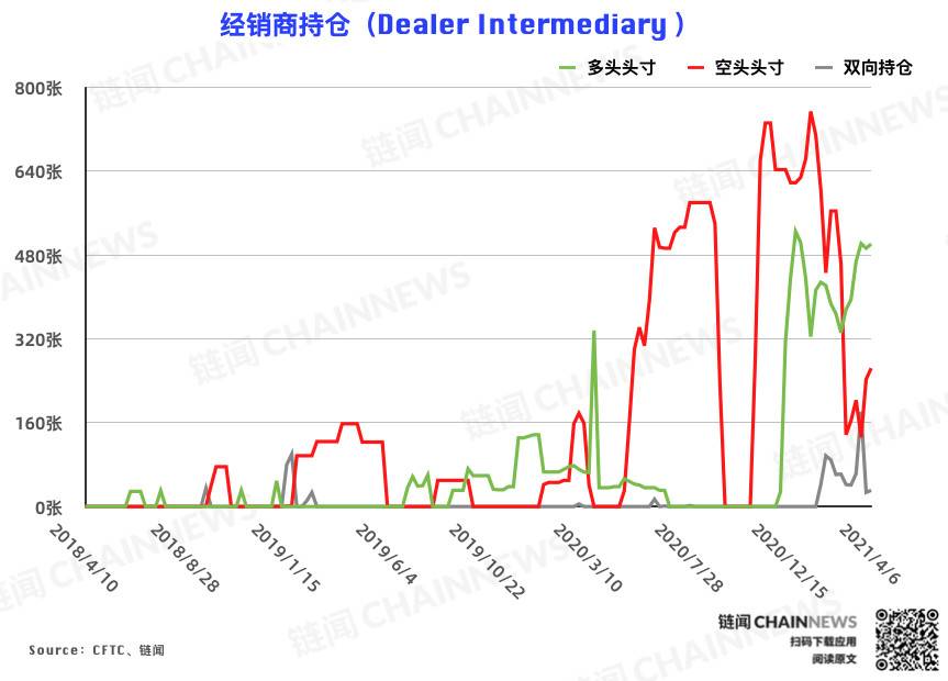 CFTC比特币周仓位 - 第2张  | 比特币-比特币价格-比特币行情交易交流平台
