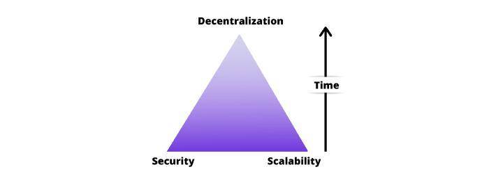简析以太坊二层扩容方案 zkSync 安全机制 - 第1张  | 比特币-比特币价格-比特币行情交易交流平台