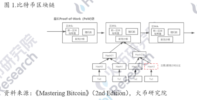 行业报告：金融“新贵”比特币升值背后的“推手”是谁？ - 第3张  | 比特币-比特币价格-比特币行情交易交流平台