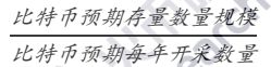 行业报告：金融“新贵”比特币升值背后的“推手”是谁？ - 第5张  | 比特币-比特币价格-比特币行情交易交流平台