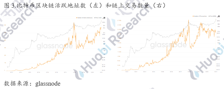 行业报告：金融“新贵”比特币升值背后的“推手”是谁？ - 第6张  | 比特币-比特币价格-比特币行情交易交流平台