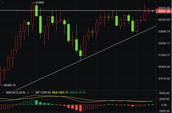 比特币从本周进入新的牛市阶段，期待市场的爆发 - 第2张  | 比特币-比特币价格-比特币行情交易交流平台