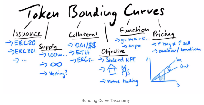 价格发现的艺术：当联合曲线满足NFT - 第7张  | 比特币-比特币价格-比特币行情交易交流平台