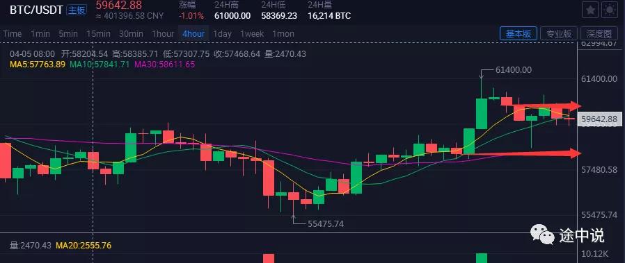 Coinbase上市和比特币ETF引发新一轮行情 - 第1张  | 比特币-比特币价格-比特币行情交易交流平台