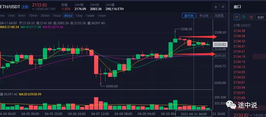 Coinbase上市和比特币ETF引发新一轮行情 - 第2张  | 比特币-比特币价格-比特币行情交易交流平台