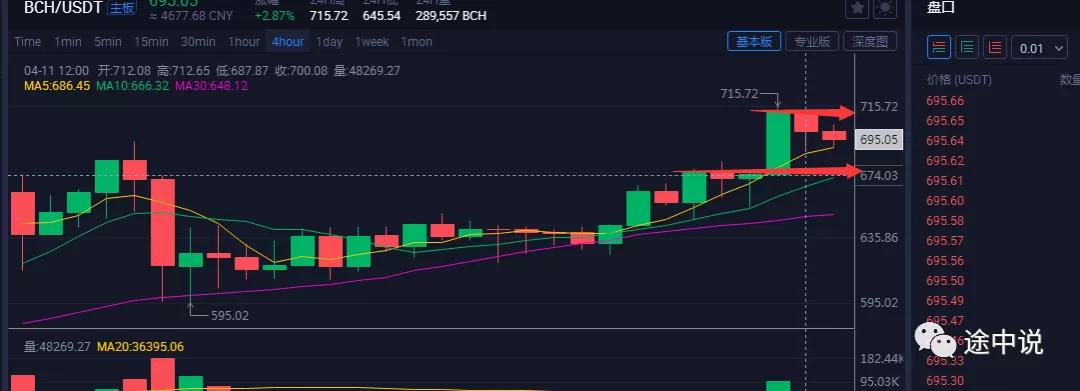 Coinbase上市和比特币ETF引发新一轮行情 - 第3张  | 比特币-比特币价格-比特币行情交易交流平台