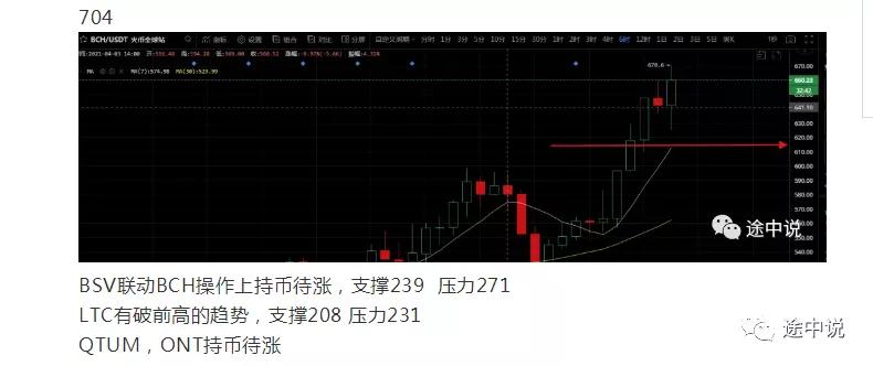 Coinbase上市和比特币ETF引发新一轮行情 - 第4张  | 比特币-比特币价格-比特币行情交易交流平台