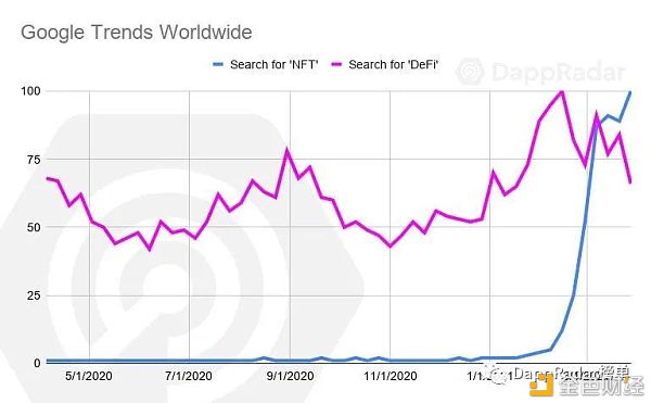 Dapp行业报告：2021年第一季度概述 - 第1张  | 比特币-比特币价格-比特币行情交易交流平台