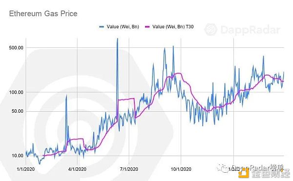 Dapp行业报告：2021年第一季度概述 - 第2张  | 比特币-比特币价格-比特币行情交易交流平台