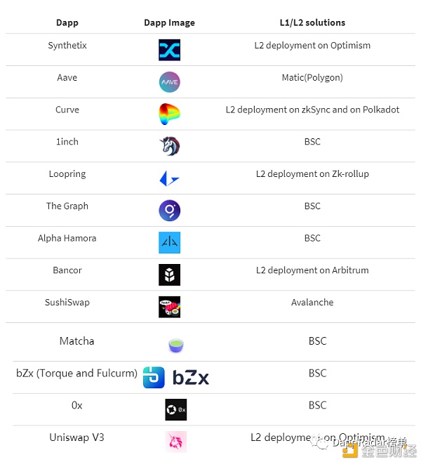 Dapp行业报告：2021年第一季度概述 - 第3张  | 比特币-比特币价格-比特币行情交易交流平台