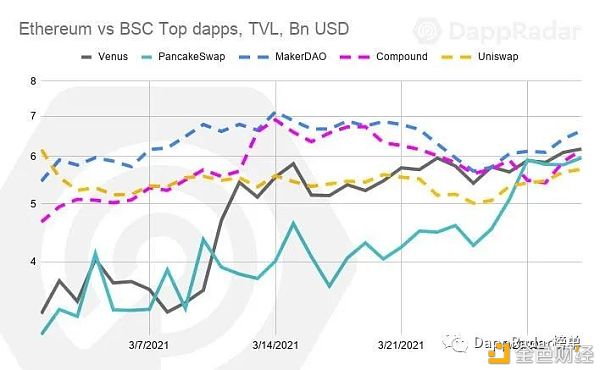 Dapp行业报告：2021年第一季度概述 - 第8张  | 比特币-比特币价格-比特币行情交易交流平台