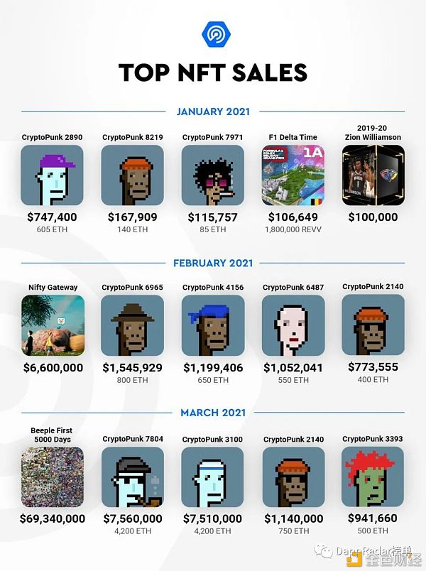 Dapp行业报告：2021年第一季度概述 - 第11张  | 比特币-比特币价格-比特币行情交易交流平台