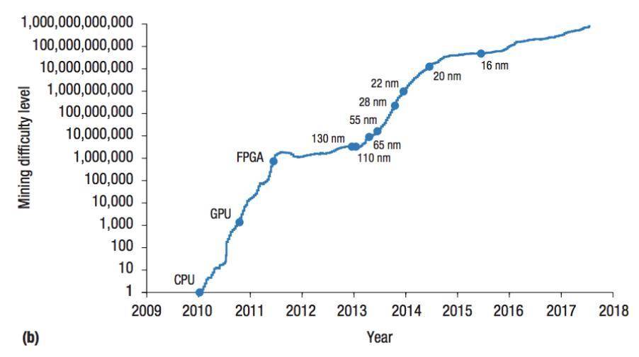 重新思考比特币 PoW 机制：它真的浪费能源吗？ - 第2张  | 比特币-比特币价格-比特币行情交易交流平台