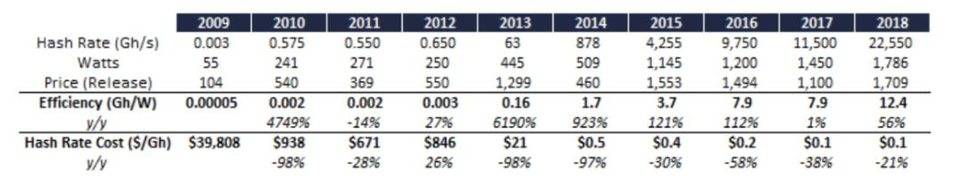 重新思考比特币 PoW 机制：它真的浪费能源吗？ - 第3张  | 比特币-比特币价格-比特币行情交易交流平台