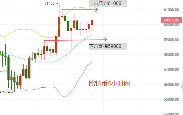 贺金杉-4.12比特币以太坊高位震荡分析 - 第2张  | 比特币-比特币价格-比特币行情交易交流平台