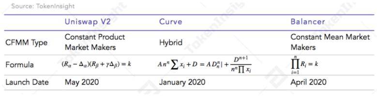 全景式解读DEX行业格局与发展趋势：谁会是下一个王者？ - 第1张  | 比特币-比特币价格-比特币行情交易交流平台
