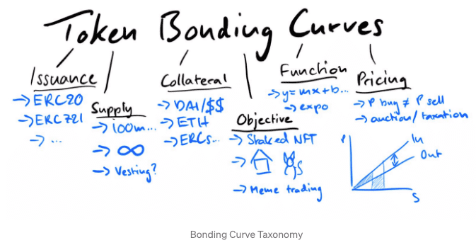价格发现艺术，嵌套策展人市场，当联合曲线满足NFT - 第7张  | 比特币-比特币价格-比特币行情交易交流平台