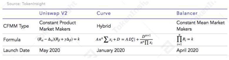 分散化交易所发展现状的全景解读：AMM、订单簿和聚合器 - 第1张  | 比特币-比特币价格-比特币行情交易交流平台