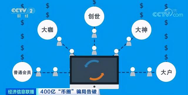 币圈大佬覆灭记：存虚拟币赚高收益，互联网+传销、一年收割400亿 - 第8张  | 比特币-比特币价格-比特币行情交易交流平台