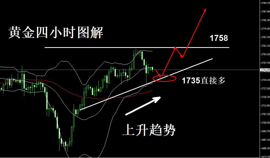 萧亦坤：4.12本周鲍威尔将两度亮相，黄金操作策略 - 第2张  | 比特币-比特币价格-比特币行情交易交流平台