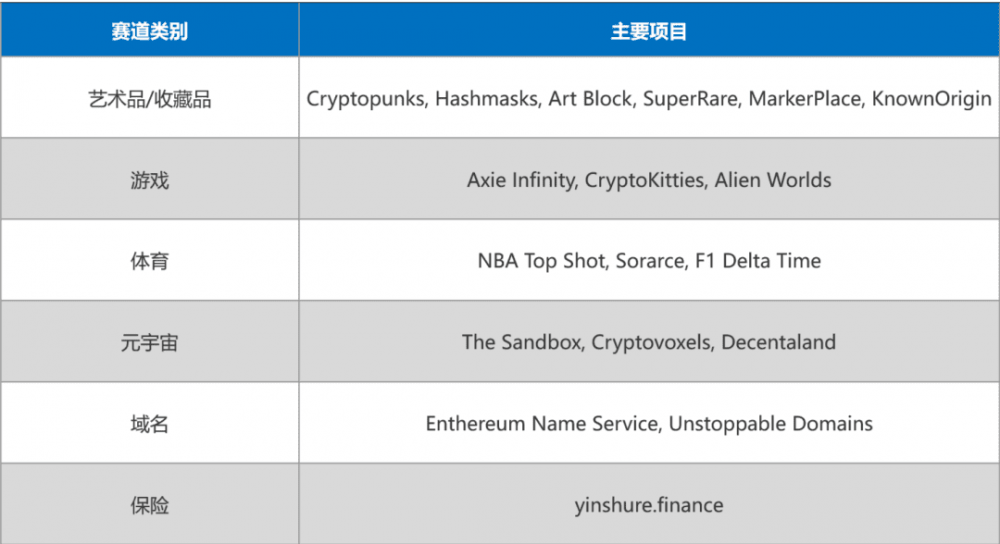 腾讯研究院：NFT会成为数字资本化的开端吗？ - 第7张  | 比特币-比特币价格-比特币行情交易交流平台