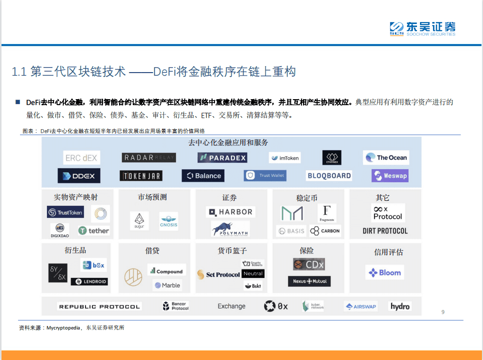 Defi：现实世界中金融秩序的分散化重构 - 第9张  | 比特币-比特币价格-比特币行情交易交流平台