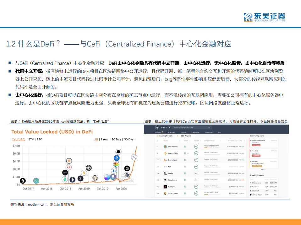 Defi：现实世界中金融秩序的分散化重构 - 第10张  | 比特币-比特币价格-比特币行情交易交流平台