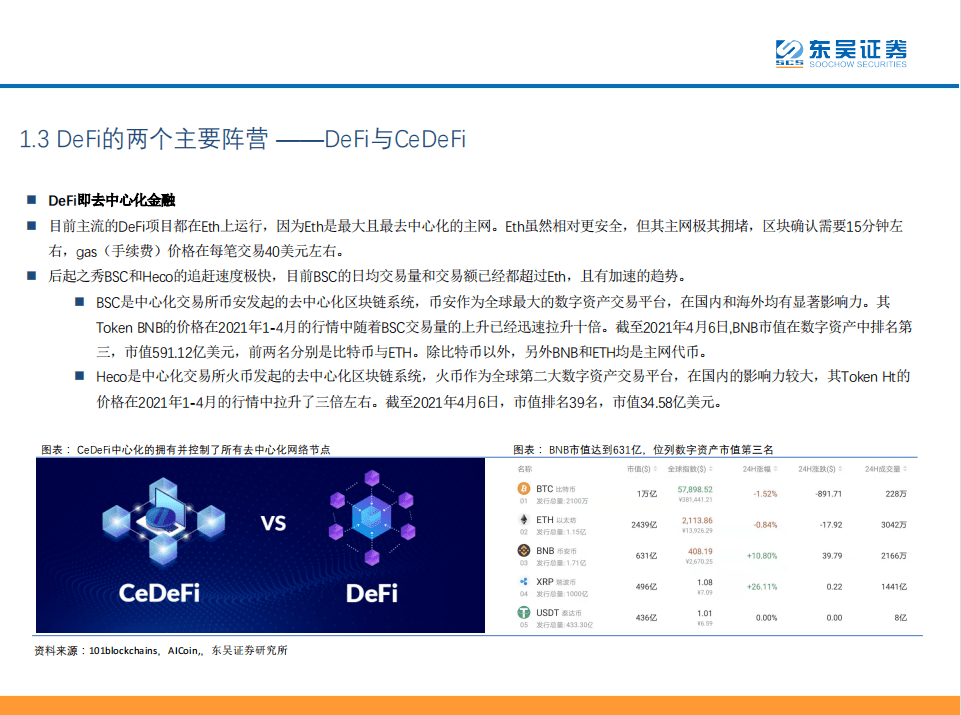 Defi：现实世界中金融秩序的分散化重构 - 第12张  | 比特币-比特币价格-比特币行情交易交流平台