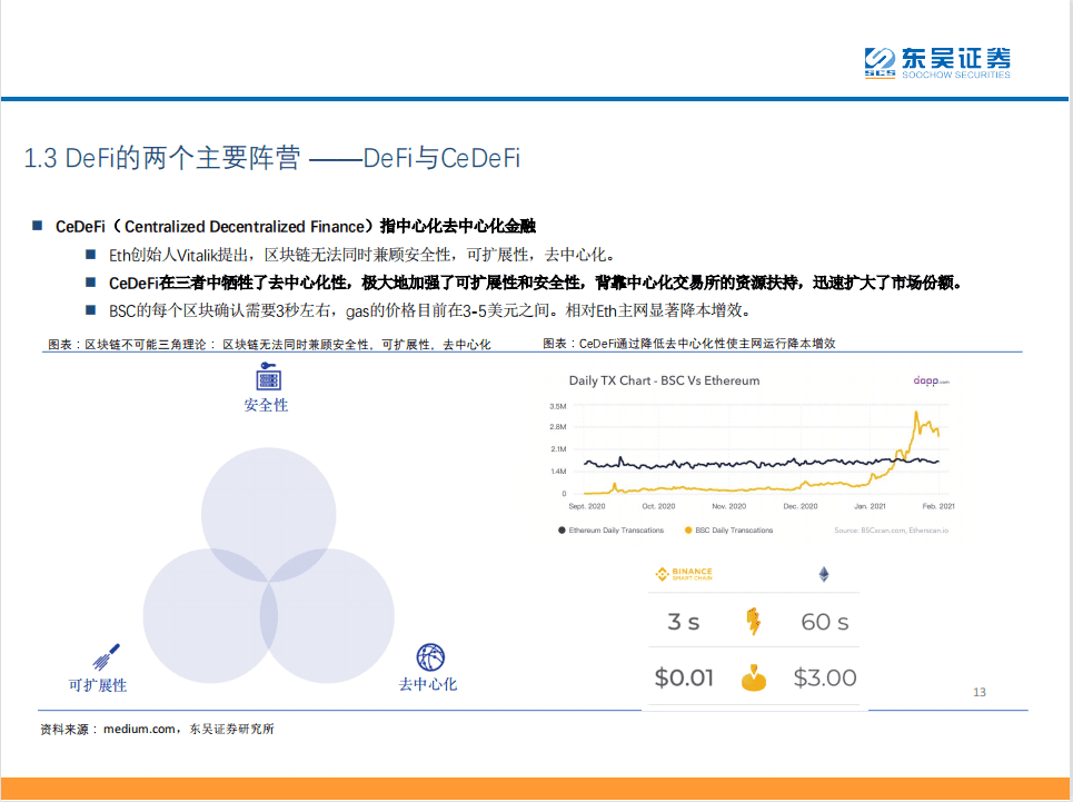 Defi：现实世界中金融秩序的分散化重构 - 第13张  | 比特币-比特币价格-比特币行情交易交流平台