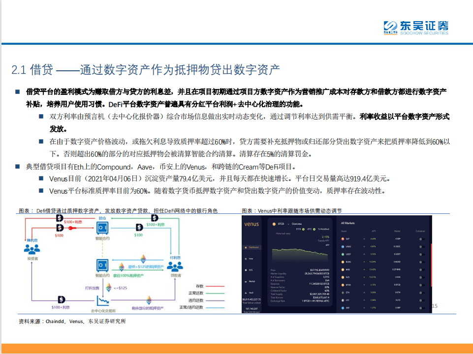 Defi：现实世界中金融秩序的分散化重构 - 第15张  | 比特币-比特币价格-比特币行情交易交流平台