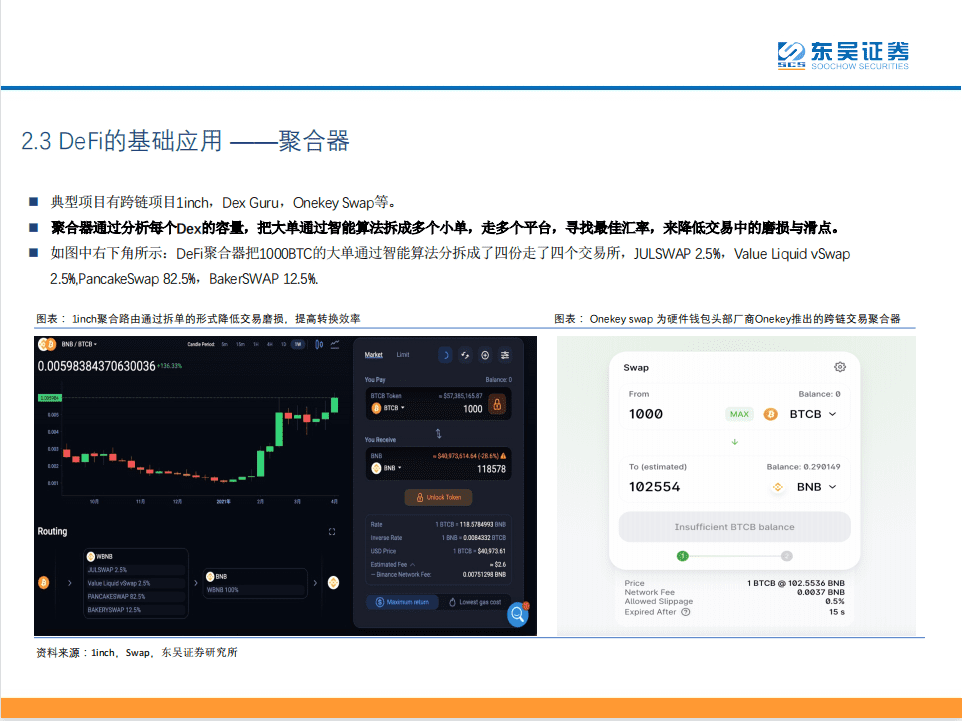 Defi：现实世界中金融秩序的分散化重构 - 第20张  | 比特币-比特币价格-比特币行情交易交流平台
