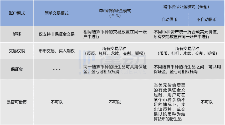 他们为什么在牛市中赚钱？ - 第1张  | 比特币-比特币价格-比特币行情交易交流平台