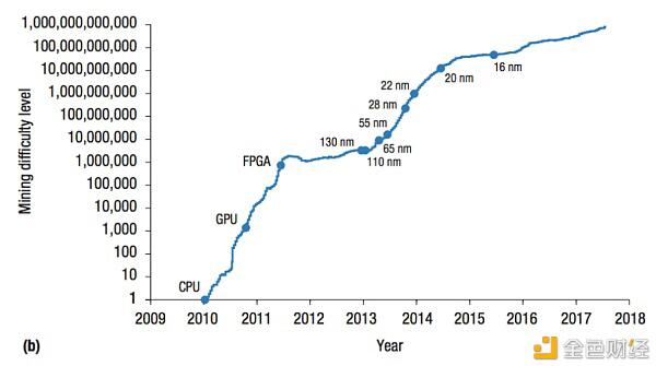 比特币开采真的是浪费能源吗？无功率效率 - 第1张  | 比特币-比特币价格-比特币行情交易交流平台